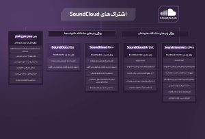 قوانین و نکات مهم خرید اکانت ساند کلود